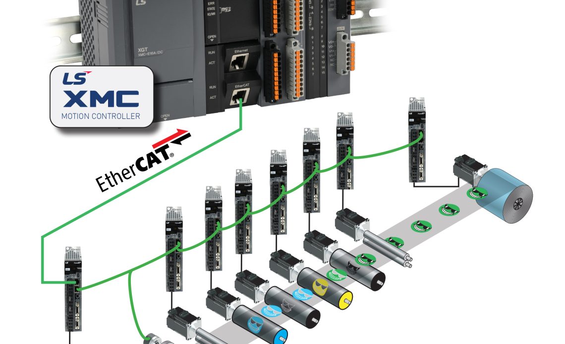 Tech Advancements Make Motion Control More Accessible | Library ...