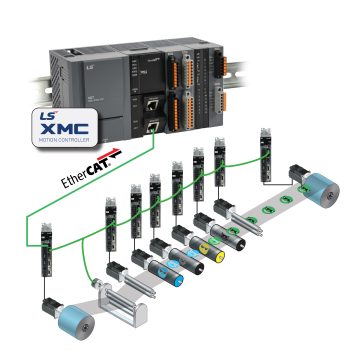 Tech Advancements Make Motion Control More Accessible