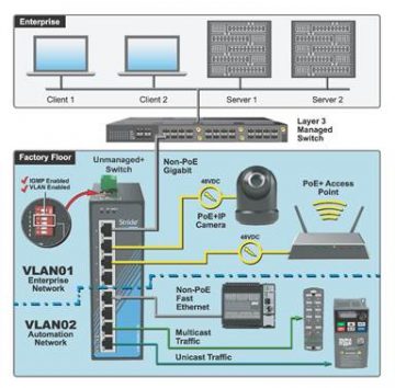 Unmanaged+ Industrial Ethernet Switches Simplify OT/IT Connectivity