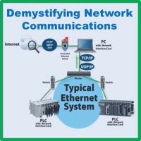 Demystifying Network Communications