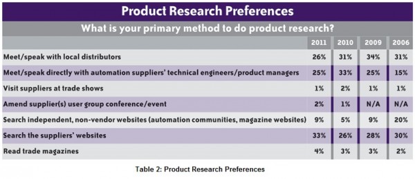 product-research-preferences-table2-large