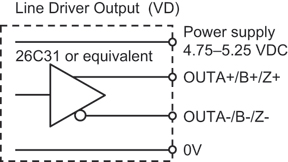 TRDA-2E-VD-OutputLineDriver