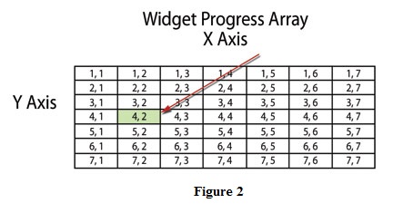 Figure-2-Widget-Progress-Array