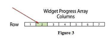 Figure-3-Widget-Progress-Columns-Array
