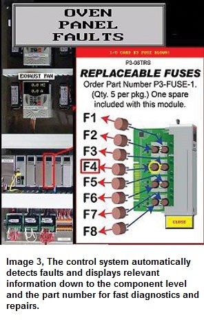 PAC-card-fault-control