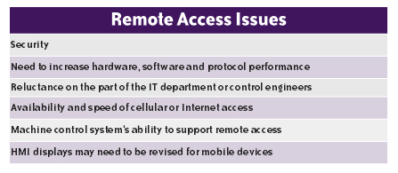 remote-access-issues