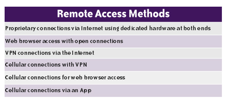 remote-access-methods