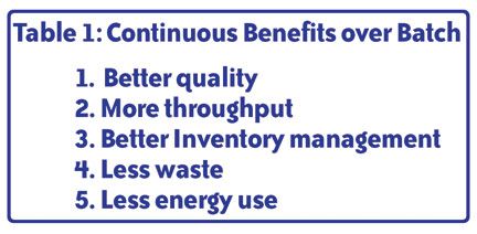 continuous benefits over batch