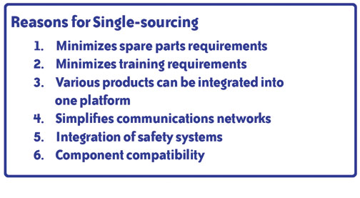 table-2-Reasons-Single-Sourcing