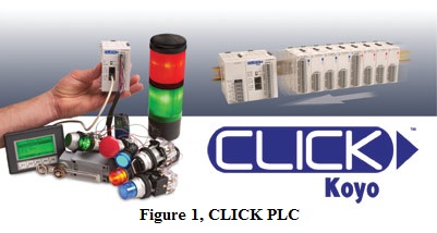 CLICK PLC