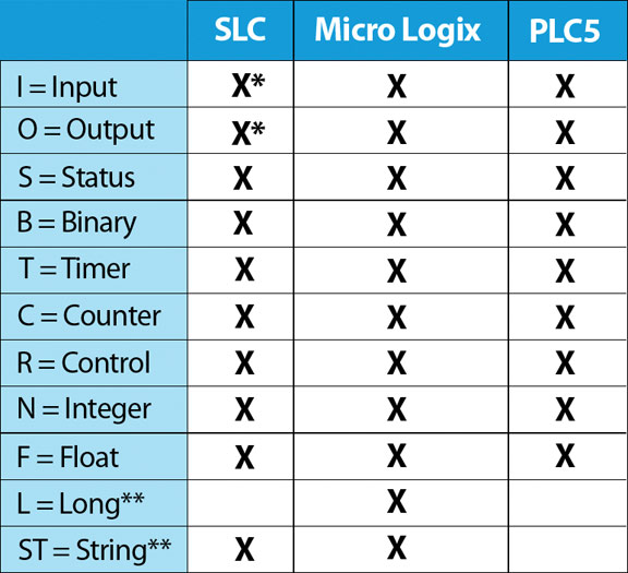 C-more HMI With Enhanced Allen-Bradley PLC Driver Support – Issue 12 ...