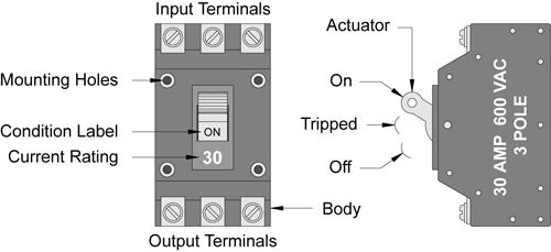 fuses or circuit breakers 