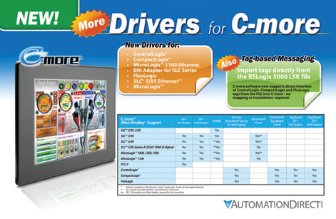 Ethernet Drivers Added to C-more® Operator Interface Panels