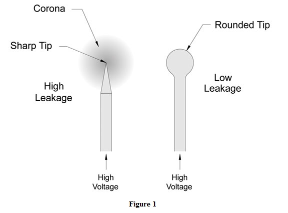 Corona Discharge and High Voltage Leaks