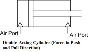 Double single acting acting and cylinder cylinder Double