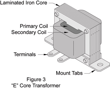 E-Core Transformer