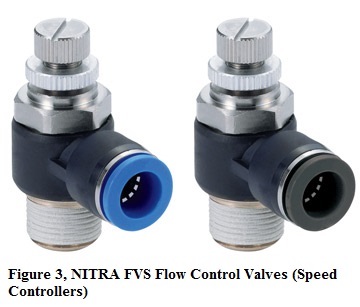 NITRA flow control valves