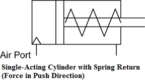 Single acting cylinder illustration