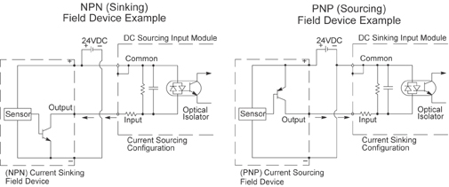 Plc Input Modules Connecting 3 Wire Sinking Sourcing Devices