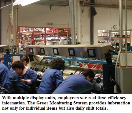 Improving Factory Workers’ Efficiency is All in a Name