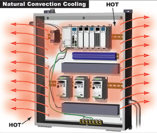 Natural Convection Cooling