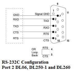 RS-232C Configuration Port 2 DLO6, DL250-1 and DL260