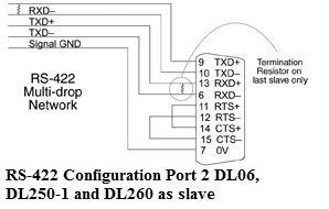 RS-232C Configuration Port 2 DLO6, DL250-1 and DL260