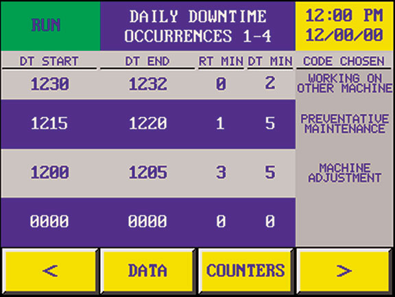 Downtime Monitoring With PLC Technology