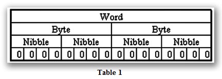 Table-1-word