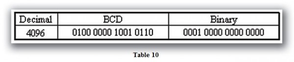 Table 10 larger number