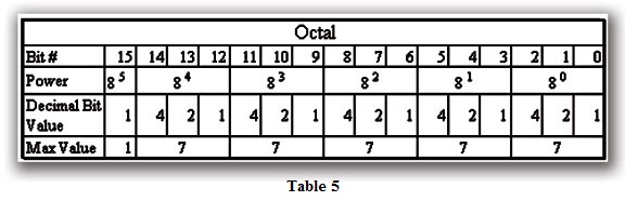 numbering-systems-explained