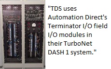 Turbine Generator Application Uses Terminator I/O