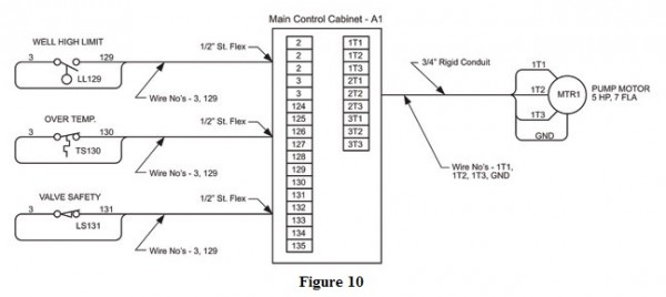 A Condensed Guide to Automation Control System