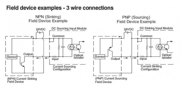 field device examples - 3 wire connections