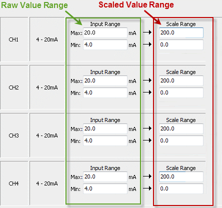 Discrete vs Analog I/O for PLCs | What's the Difference?