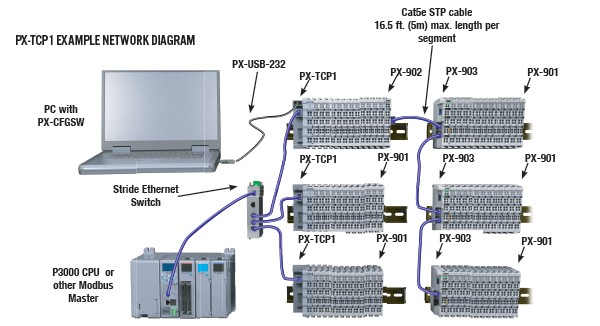 PX-TCP1 single-port Ethernet Modbus TCP bus coupler