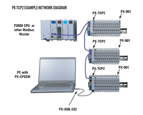 PX-TCP2 two-port Ethernet Modbus TCP bus coupler