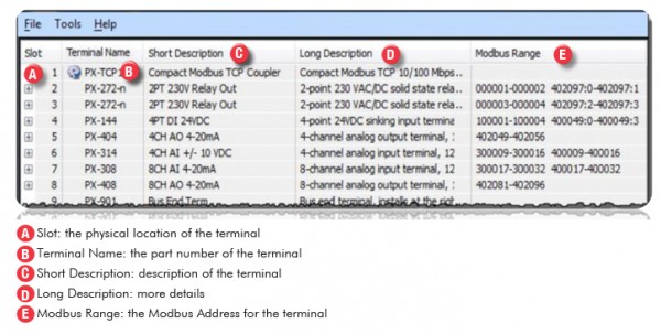 How to find Modbus address for each I/O terminal