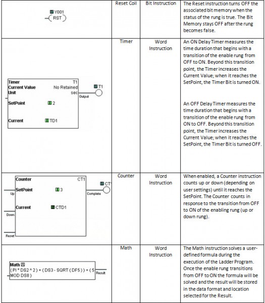 Ladder Logic Instructions The Basics Library.AutomationDirect