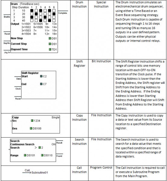 Ladder Logic Instructions - The Basics | Library.AutomationDirect