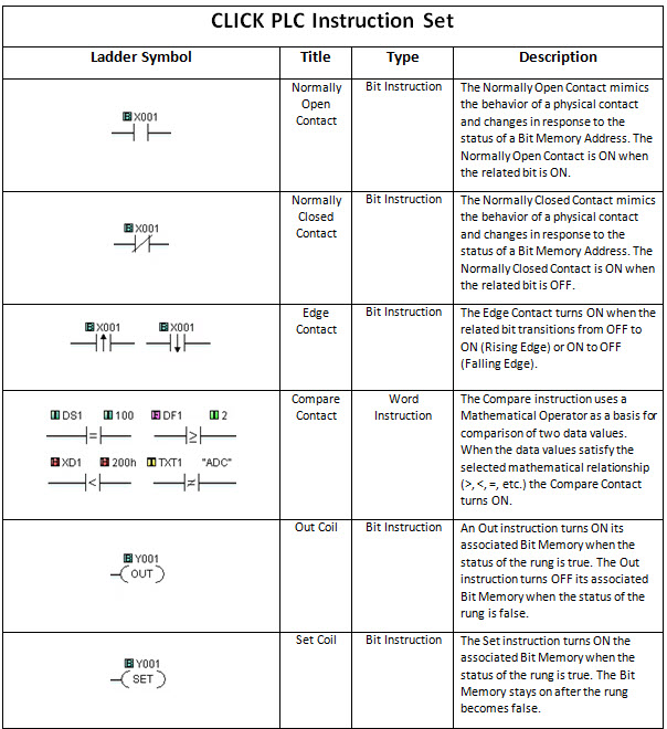 CLICK PLC Instruction Set Test 1