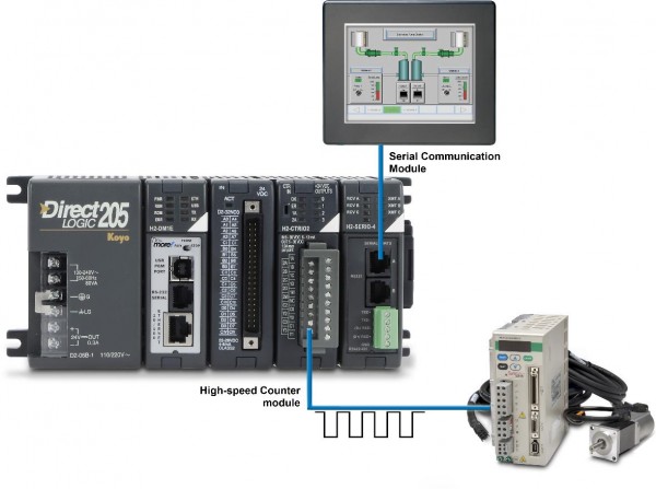 DL205 PLC hardware - Communication Modules