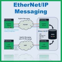 EtherNet/IP: Implicit vs. Explicit Messaging