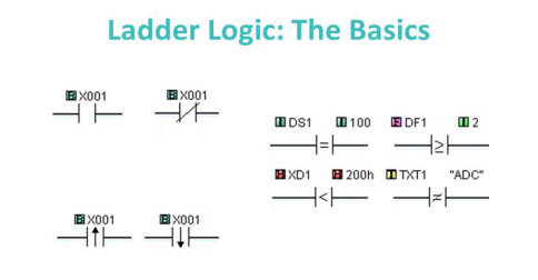 Ladder-Logic-–-The-Basics-social.jpg