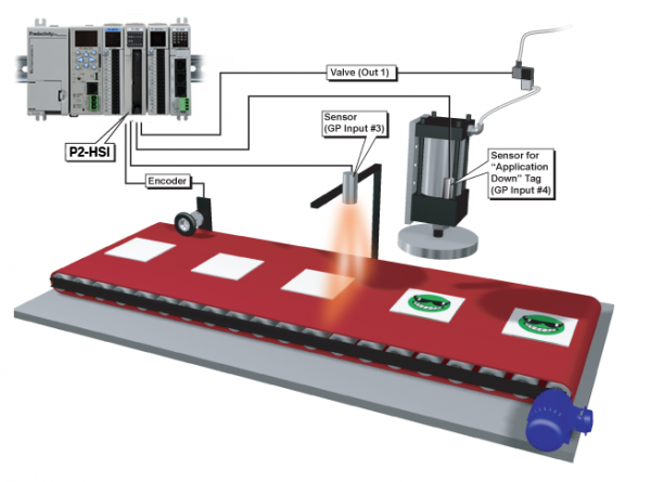 Motion control modules working with PLCs