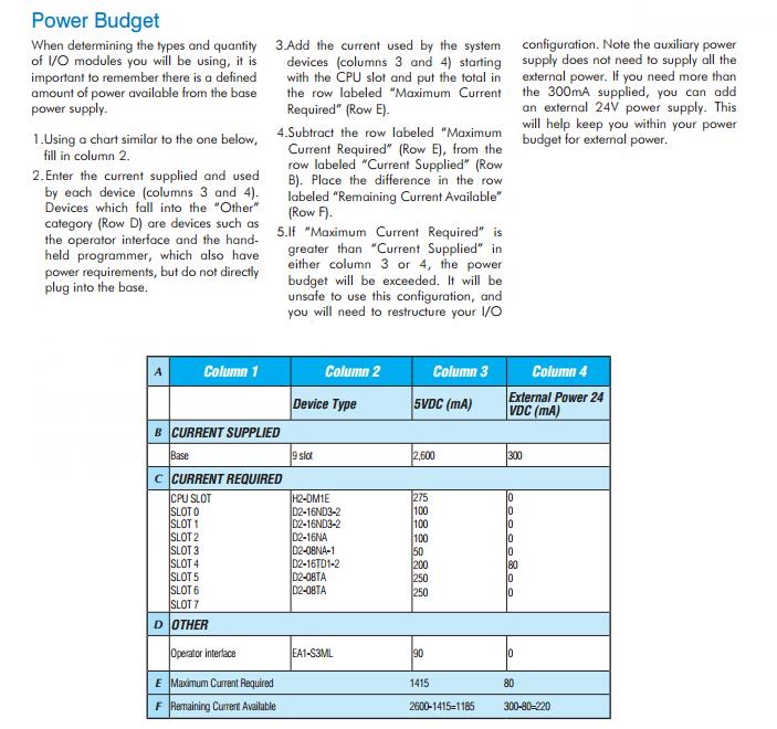 PLC Power Budget Chart