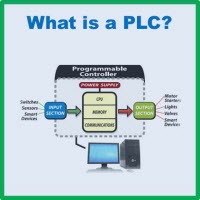 What is a PLC? Definition, Benefits & Examples