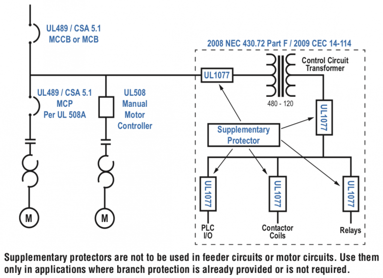 Branch or supplementary circuit protection library automationdirect