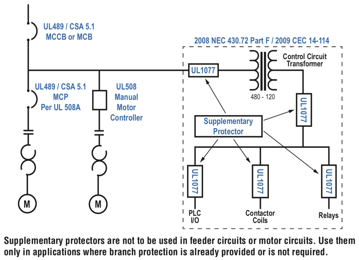 Branch Or Supplementary Circuit Protection? | Library.AutomationDirect