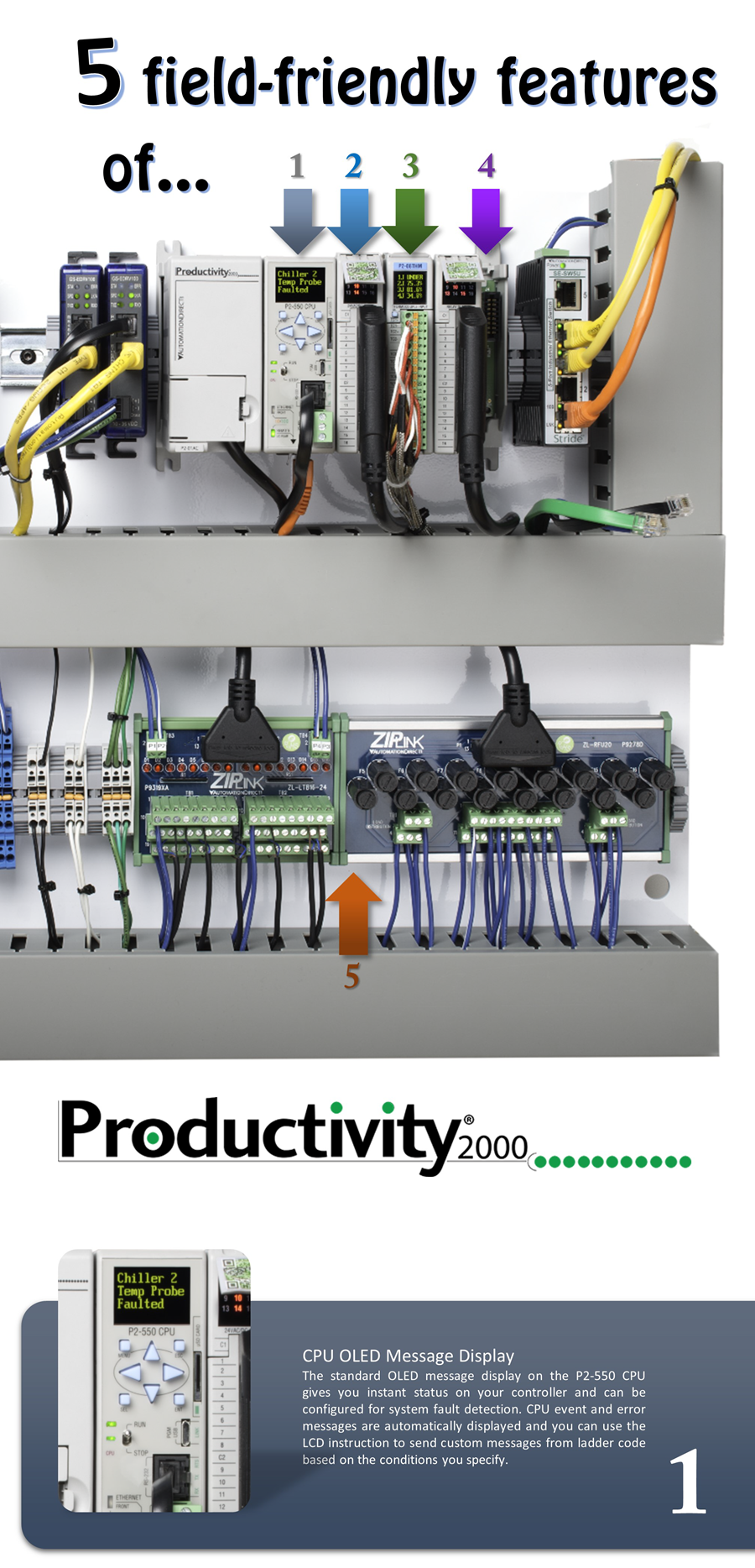 Field-Friendly Hardware Features of Productivity2000